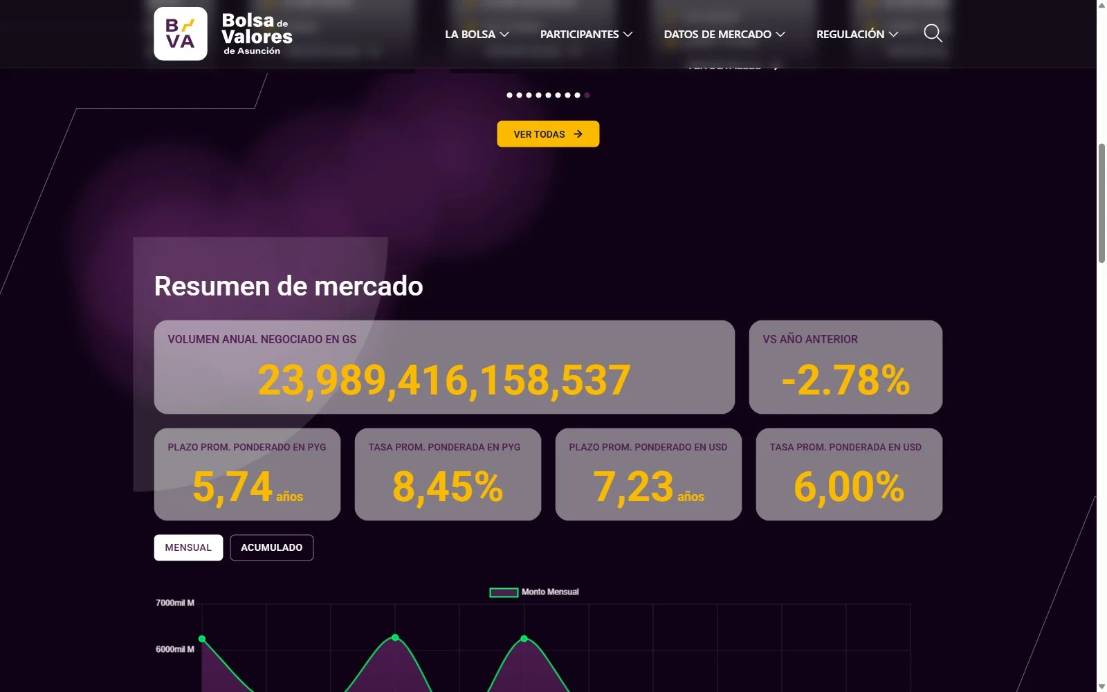 Sección de emisiones de bolsadevalores.com.py